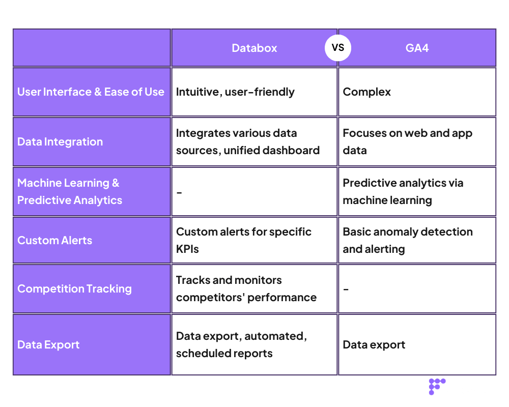 Databox Vs Ga4 - Modern Full HD Mountain Arts | Free Download